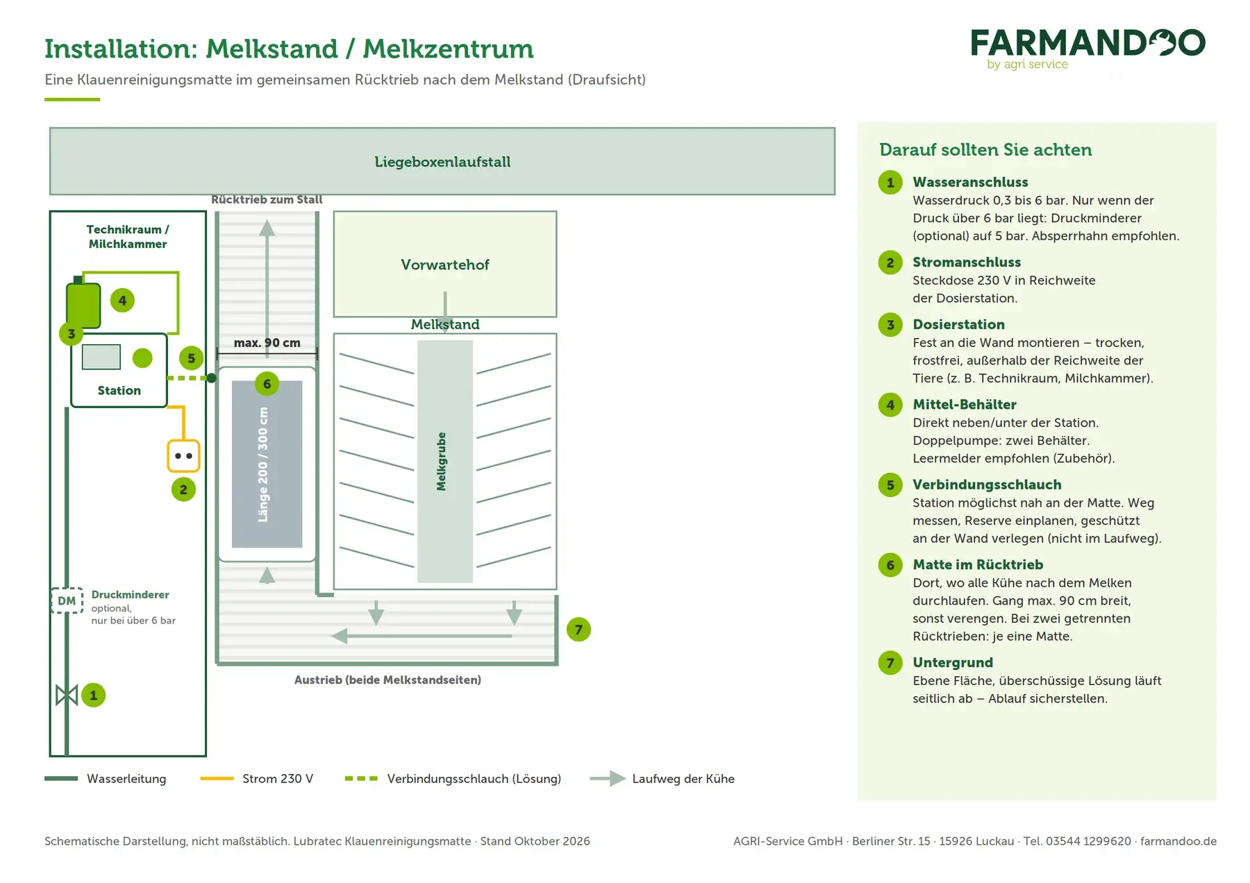 Installationsbeispiel Melkstand