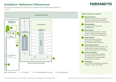 Installationsbeispiel Melkstand