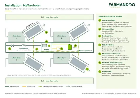 Installationsbeispiel Melkroboter