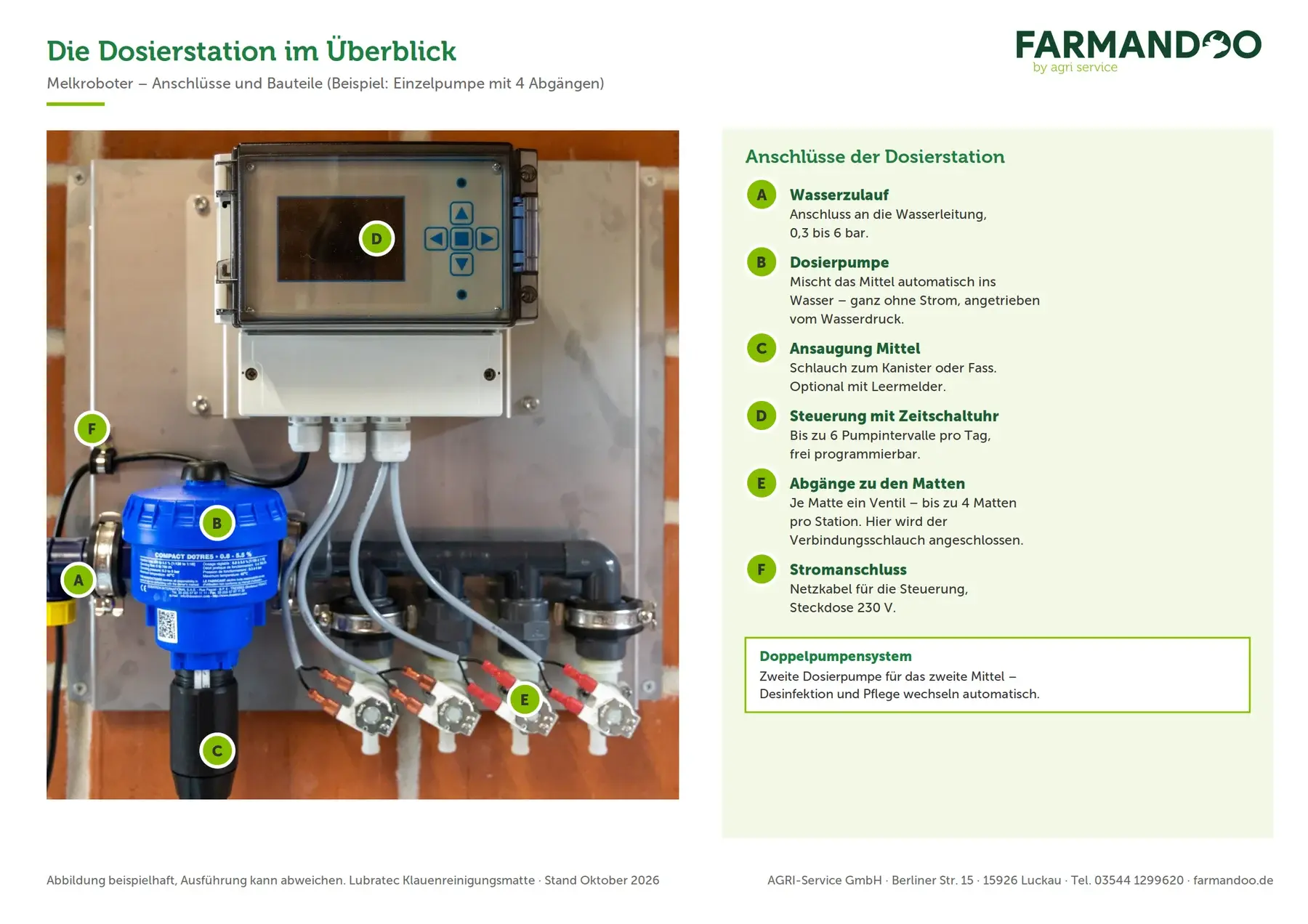 Anschlüsse der Dosierstation