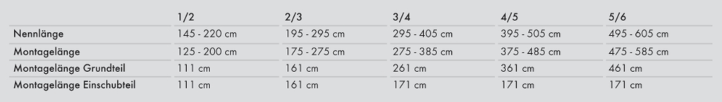 abtrennung_r3.webp