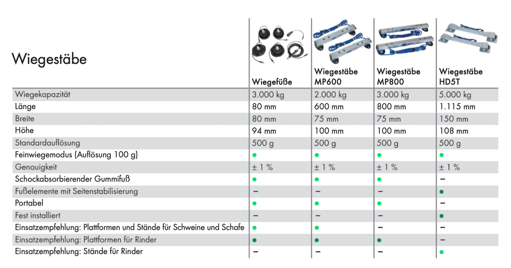 Übersicht Wiegestäbe.webp