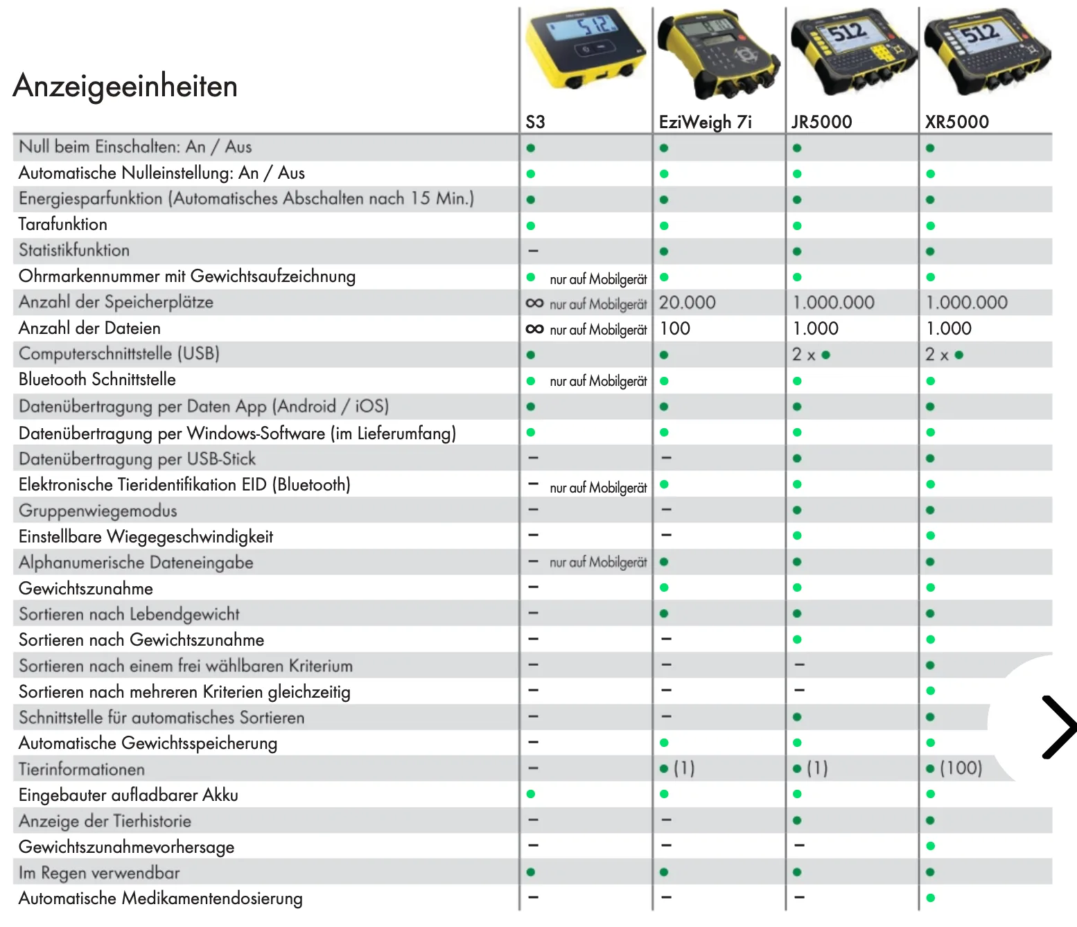 Übersicht Anzeigeeinheiten.webp