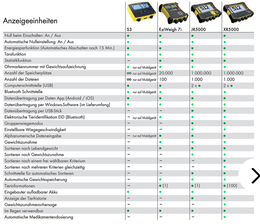 Übersicht Anzeigeeinheiten.webp