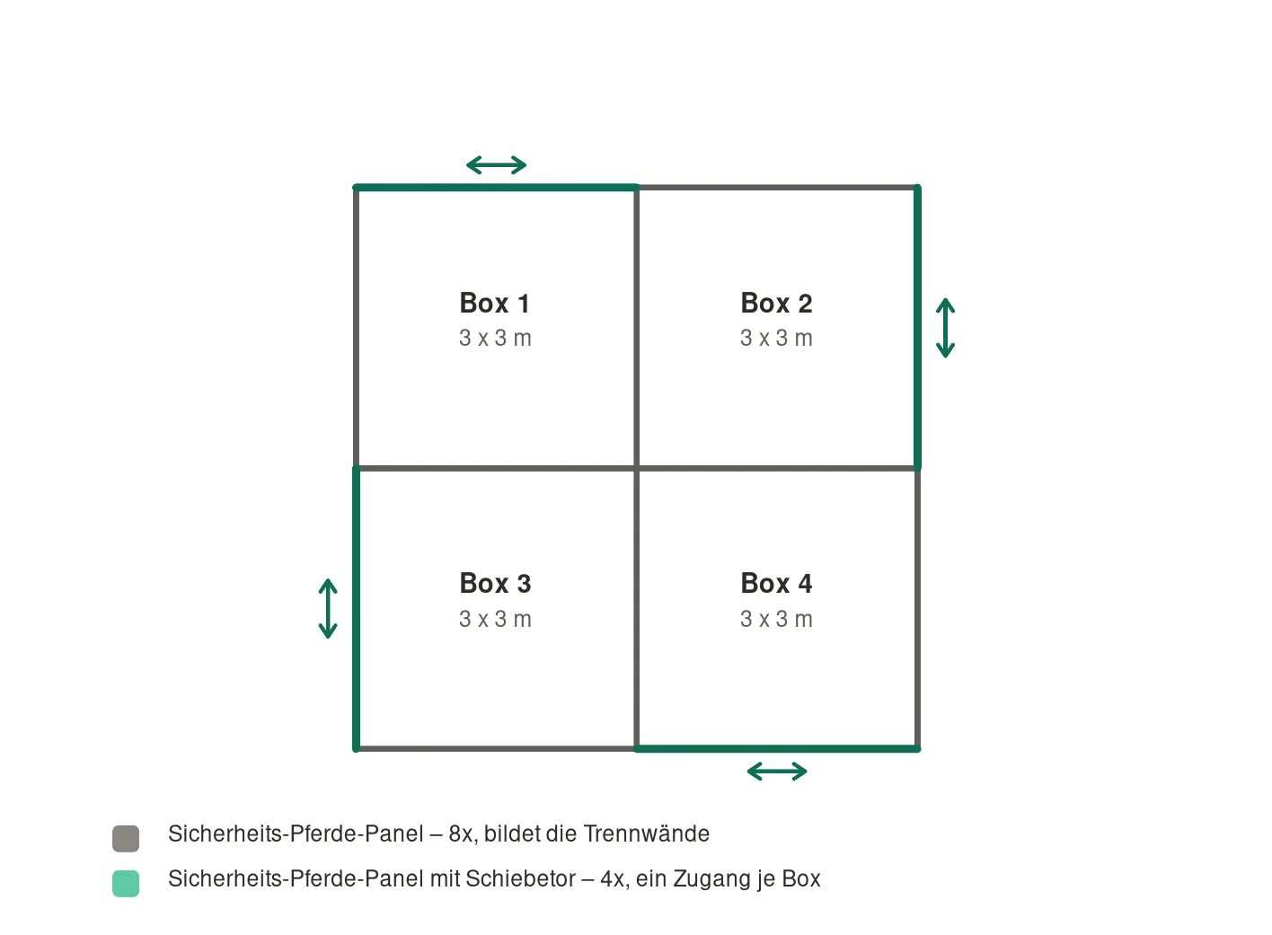 4-fach-box-grundriss.webp