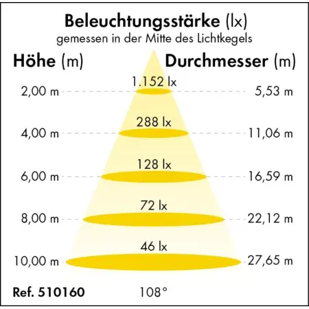 510160_Lichtkegel_DE.1d8b63bd.webp
