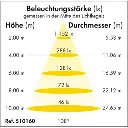 510160_Lichtkegel_DE.1d8b63bd.webp