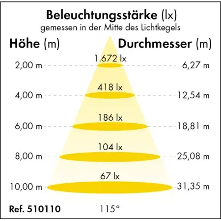 510110_Lichtkegel_DE.afdd03e8.webp