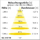 510110_Lichtkegel_DE.afdd03e8.webp