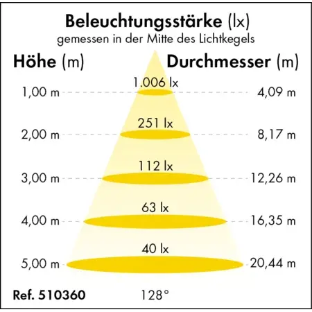 510360_Lichtkegel_DE.769b5c1f.webp