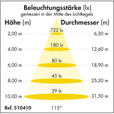510410_Lichtkegel_DE.fd2aecf4.webp