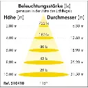 510410_Lichtkegel_DE.fd2aecf4.webp